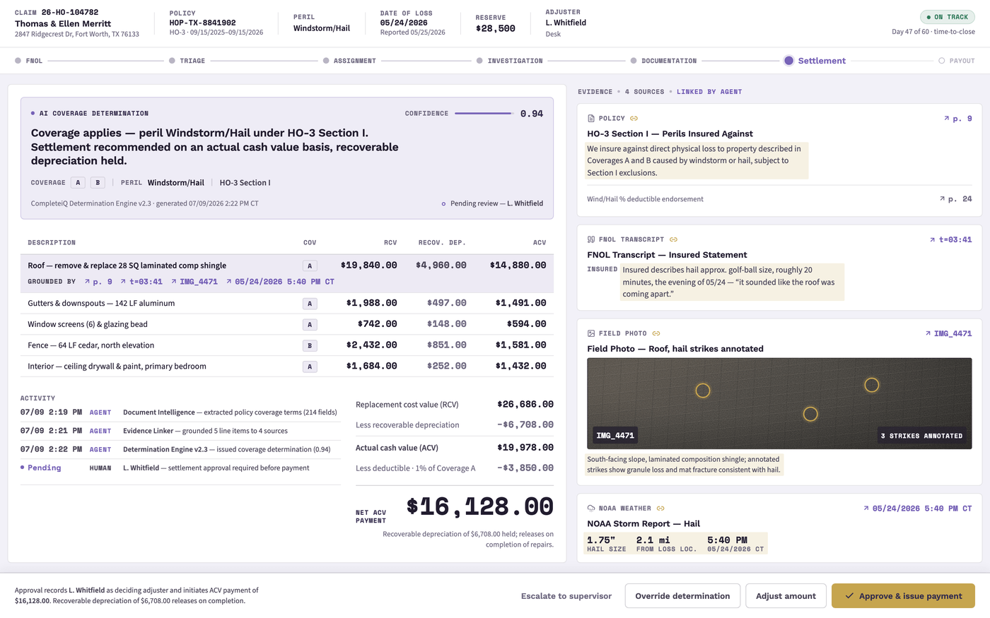 CompleteiQ claim workspace &mdash; AI coverage determination grounded in policy, transcript, field photo, and weather, pending adjuster approval.